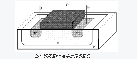 射頻電路