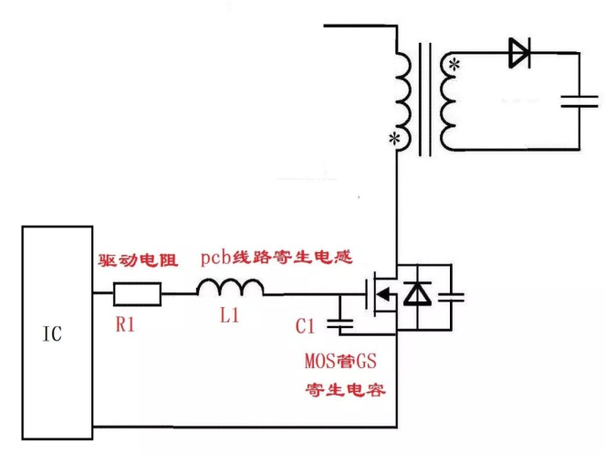 開(kāi)關(guān)GS波形