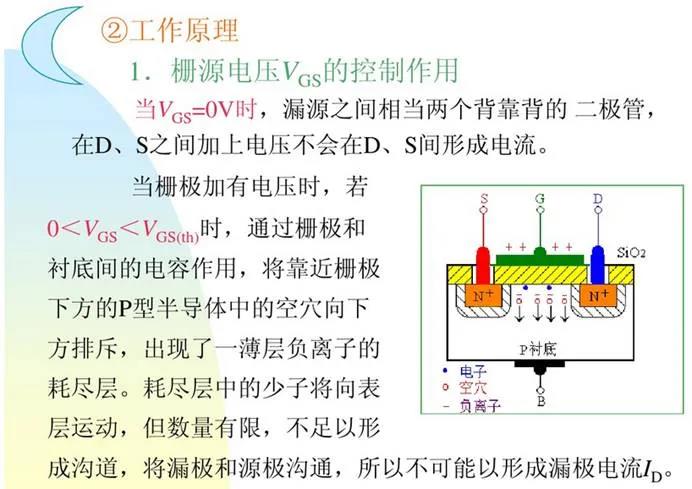 MOSFET 驅(qū)動(dòng)器