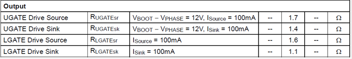 MOSFET 驅(qū)動(dòng)器