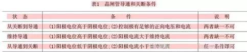 晶閘管內部結構