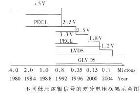 電流倒灌,熱插拔設(shè)計(jì),過流保護(hù)