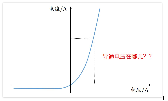 肖特基二極管