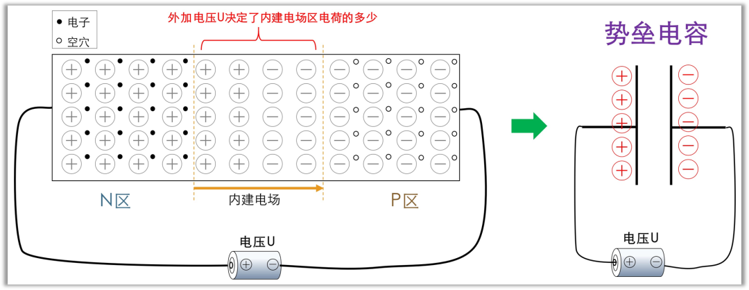 二極管結(jié)電容,二極管反向恢復時間