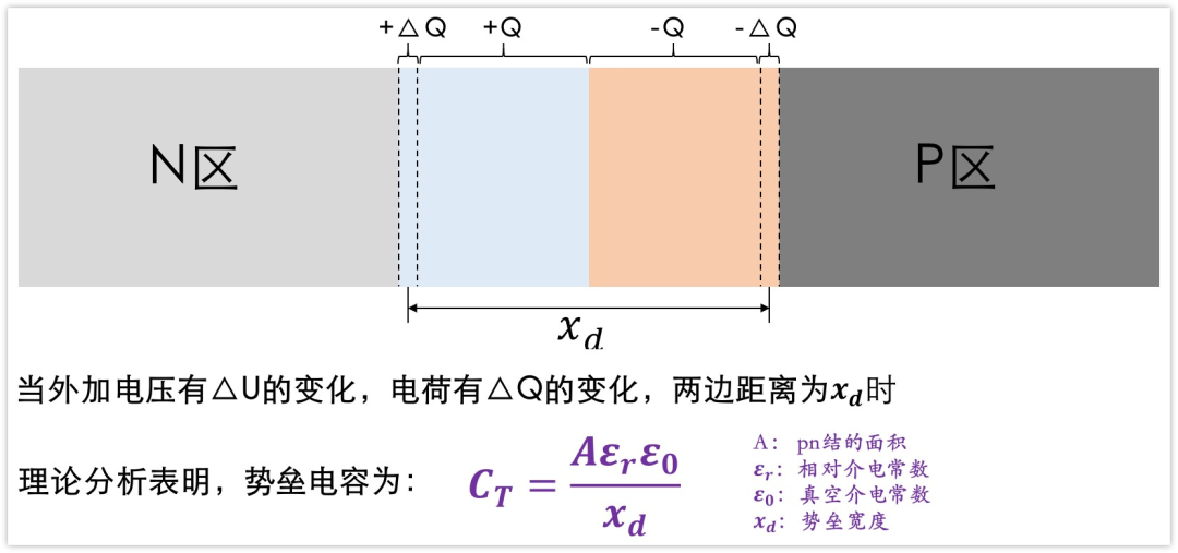 二極管結(jié)電容,二極管反向恢復時間