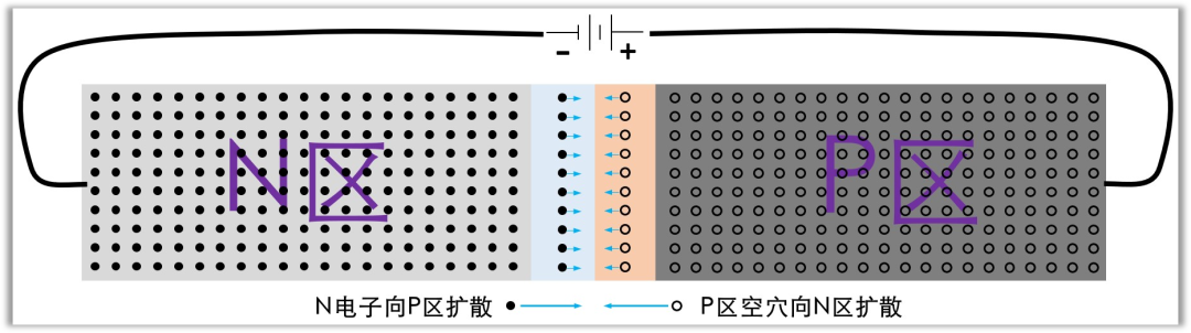 二極管結(jié)電容,二極管反向恢復時間