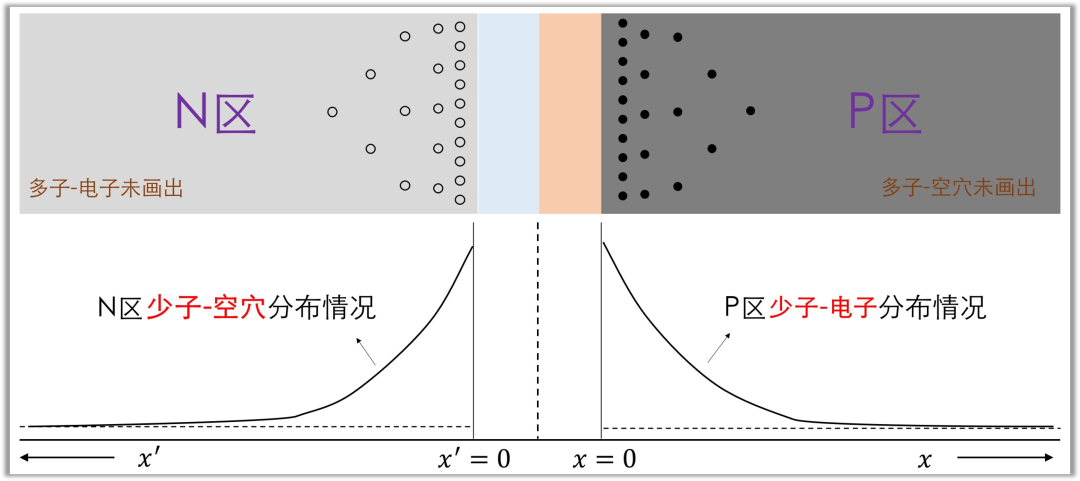 二極管結(jié)電容,二極管反向恢復時間