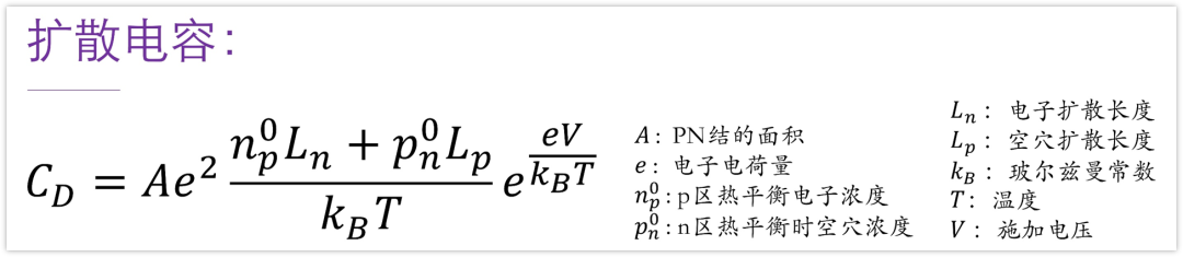 二極管結(jié)電容,二極管反向恢復時間