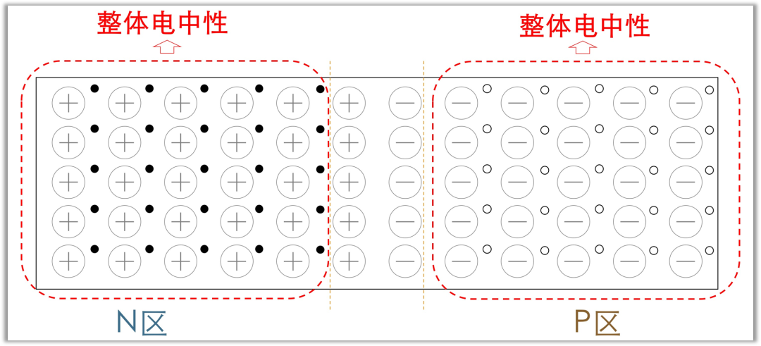 二極管結(jié)電容,二極管反向恢復時間