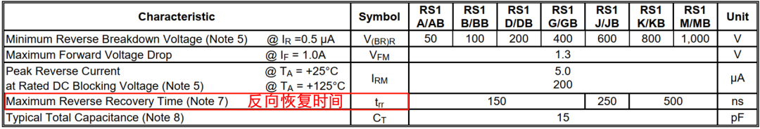 二極管結(jié)電容,二極管反向恢復時間