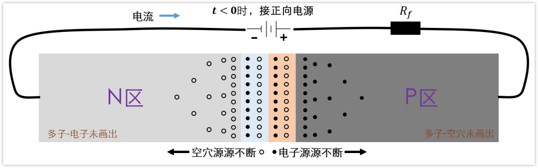 二極管結(jié)電容,二極管反向恢復時間