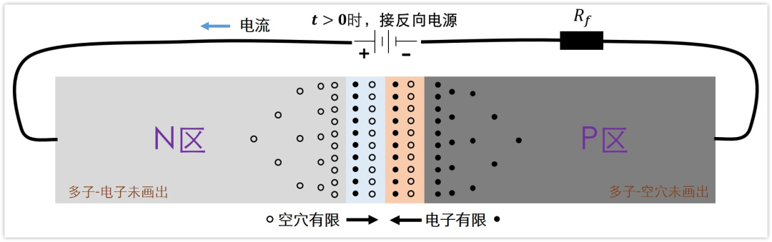 二極管結(jié)電容,二極管反向恢復時間