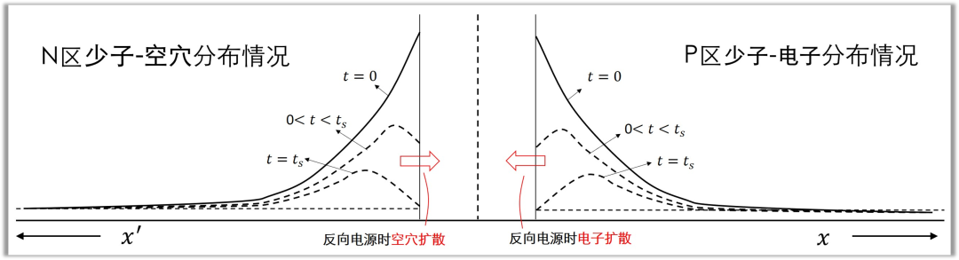 二極管結(jié)電容,二極管反向恢復時間