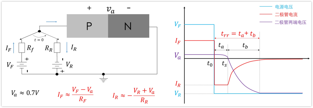 二極管結(jié)電容,二極管反向恢復時間