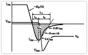 二極管結(jié)電容,二極管反向恢復時間