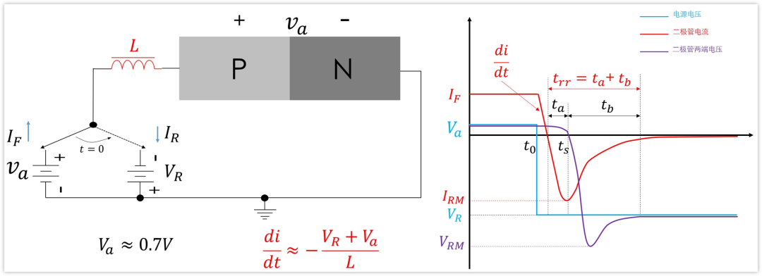 二極管結(jié)電容,二極管反向恢復時間