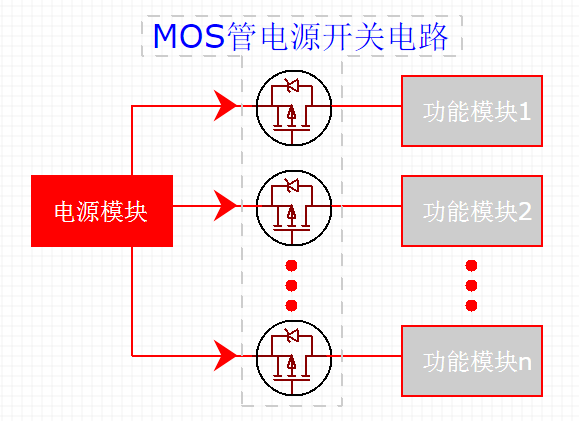 MOS管電源開關(guān)電路