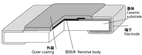 電阻器的基本知識(shí)