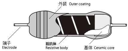 電阻器的基本知識(shí)