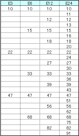 電阻器的基本知識(shí)