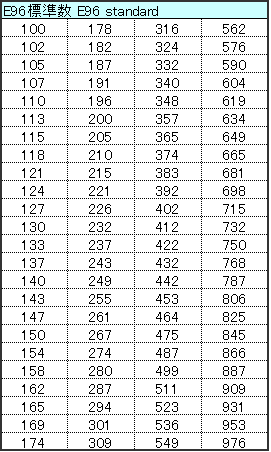 電阻器的基本知識(shí)