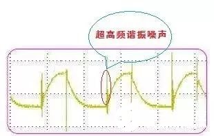 開關電源的紋波噪聲