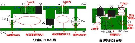 電源模塊電磁干擾