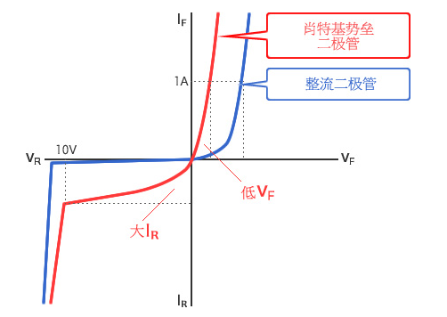 二極管