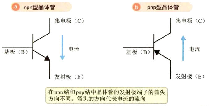 二極管,三極管,晶閘管,場(chǎng)效應(yīng)管