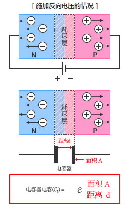 二極管