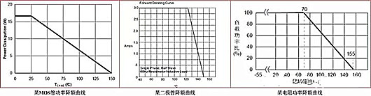 電源 發(fā)熱問題