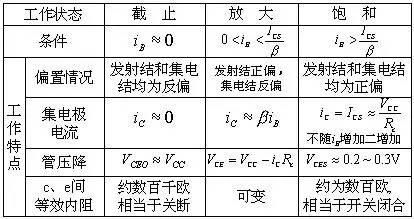 三極管,場效應管的開關原理