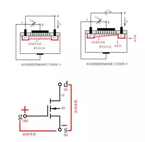 三極管,場效應管的開關原理