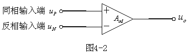 運(yùn)算放大器設(shè)計(jì)