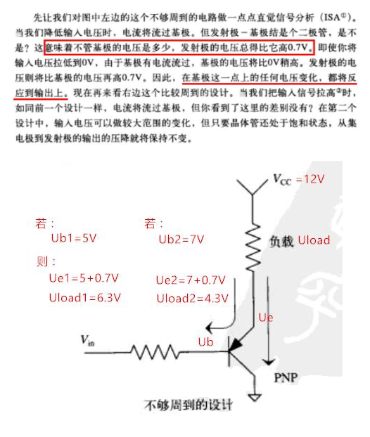 晶體管類(lèi)型