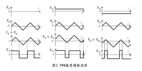 直流電機(jī)控制系統(tǒng)