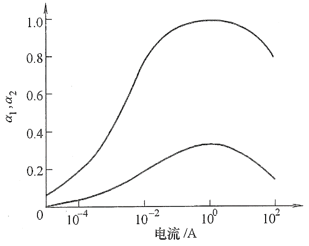 晶閘管 阻斷狀態(tài) 導通狀態(tài)