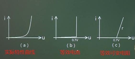 二極管性質(zhì) 伏安特性