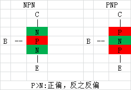 二極管 三極管 MOS管