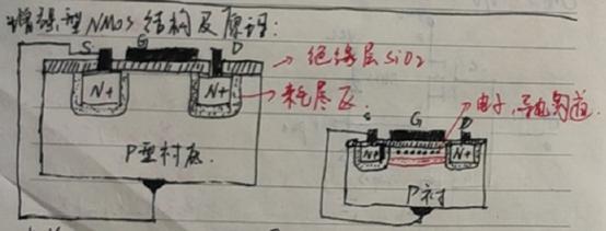 三極管BTJ 場效應管FET