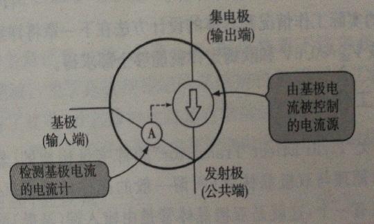 三極管 場(chǎng)效應(yīng)管 工作原理