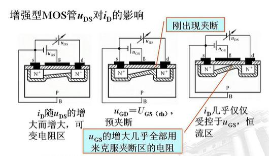 絕緣柵型場效應(yīng)管