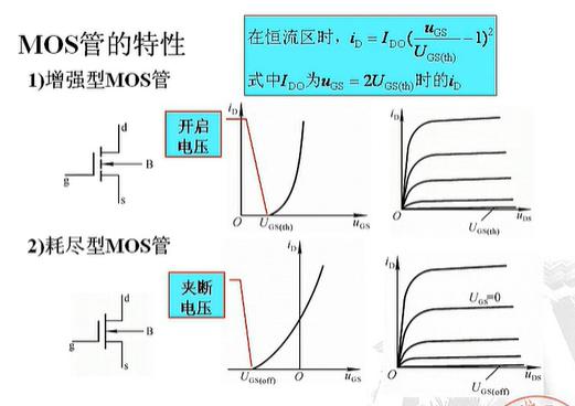 絕緣柵型場效應(yīng)管