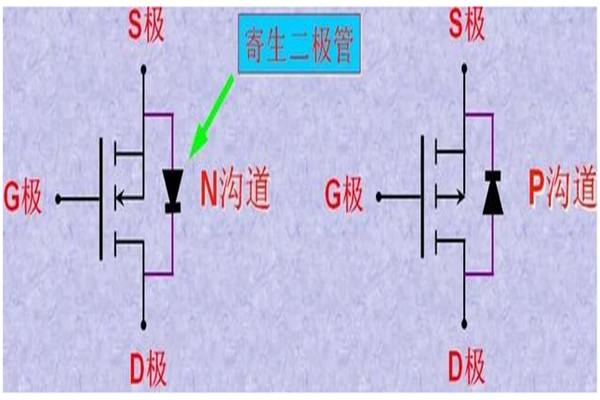 判斷場效應方向