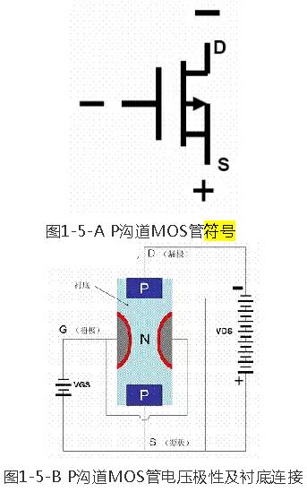 MOS管符號