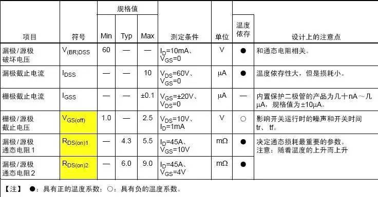 功率MOS管參數(shù)