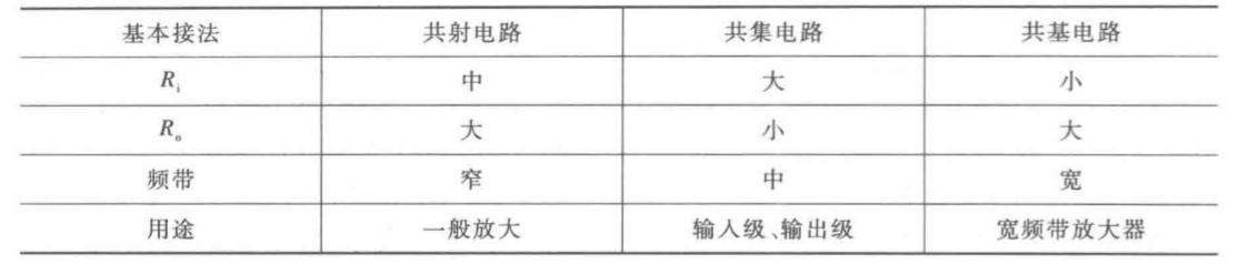 晶體管放大電路