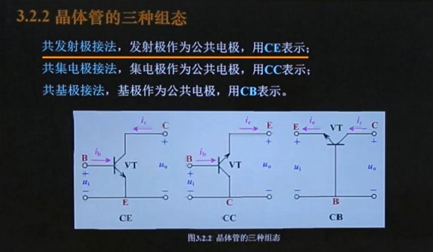 晶體管的結(jié)構(gòu) 類(lèi)型 組態(tài)