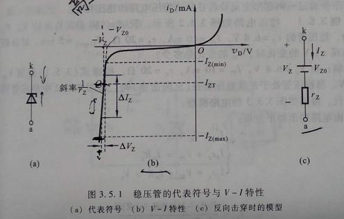 穩(wěn)壓二極管 特性