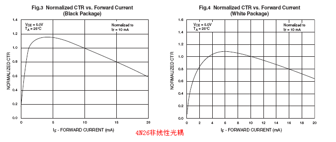 線性非線性光耦